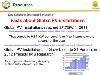 Resources
Doc Solstice’s Seasoned Sentiments
Facts about Global PV installations
http://www.pv-tech.org/news/global_pv_installations_reached_27.7gw_in_2011_industry_at_crossroads_says
Global PV installations reached 27.7GW in 2011
That comes to 0.87 KW per second or 3 to 4 panels every
second of the year
Global PV Installations to Grow by up to 21 Percent in
2012 Predicts IMS Research
http://www.pvmarketresearch.com/press-release/Global_PV_Installations_to_Grow_by_up_to_21_Percent_in_2012_Predicts_IMS_Research/5
For comparison , the entire grid capacity
of the country of Mexico is 53 GW
 