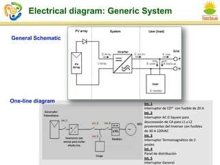 Electrical diagram: Generic System
General Schematic
One-line diagram
 