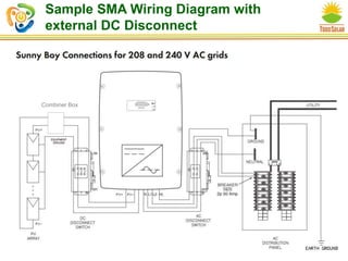 Sample SMA Wiring Diagram with
external DC Disconnect
Combiner Box
 