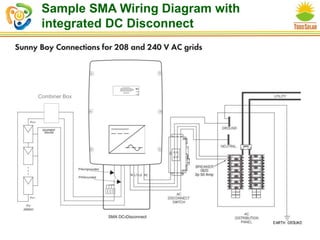 Sample SMA Wiring Diagram with
integrated DC Disconnect
Combiner Box
 