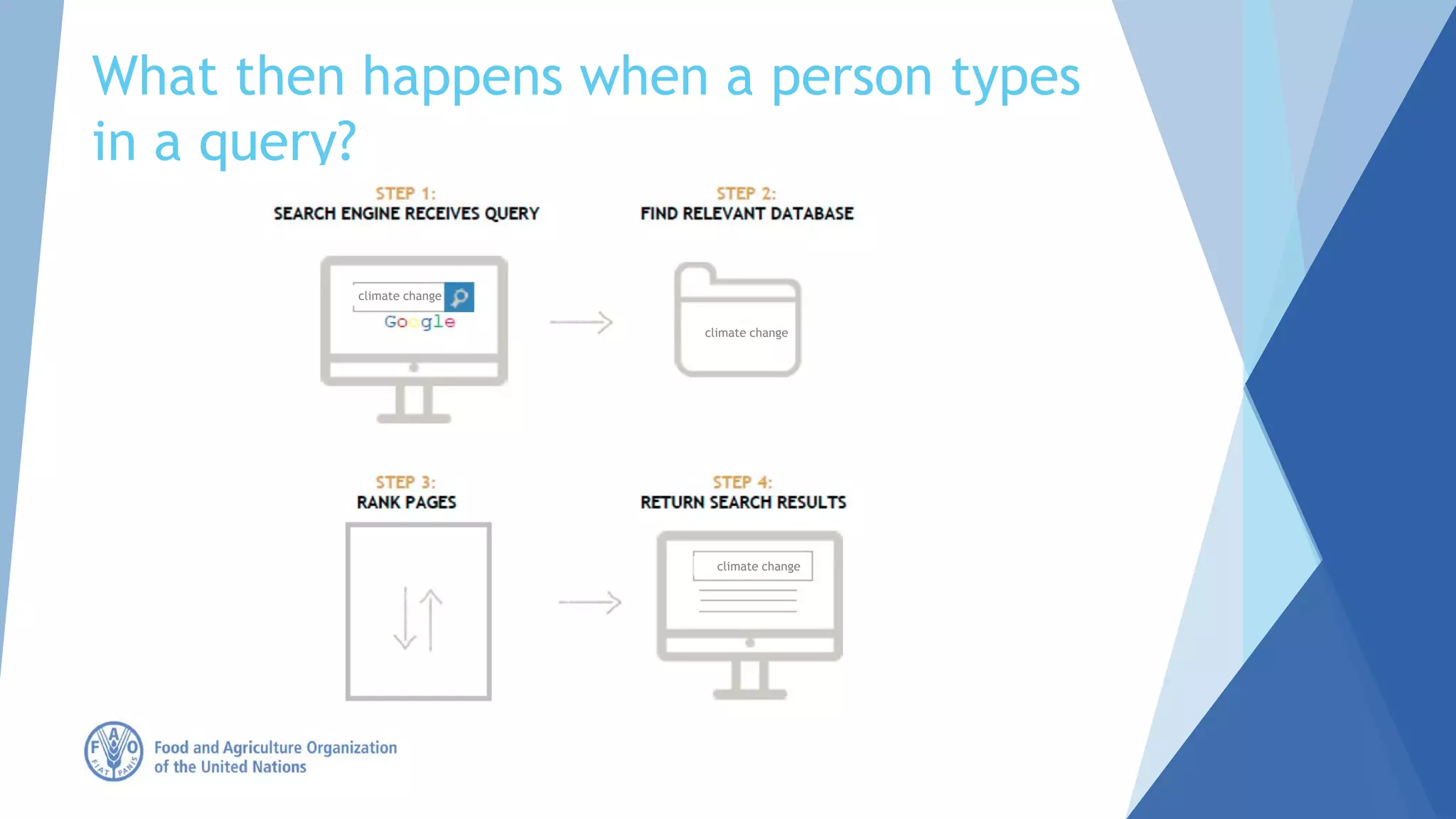 What then happens when a person types
in a query?
climate change
climate change
climate change
 