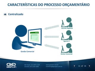 11 
of 26 
www.gesplan.com.br 
marketing@gesplan.com.br 
São Paulo: (11) 3075-1130 
Joinville: (47) 2105-5000 
CARACTERÍSTICAS DO PROCESSO ORÇAMENTÁRIO 
Centralizado 
Gerente Regional 
Diretor Comercial 
Agente A 
Gestão Comercial  