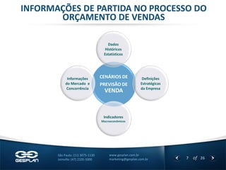 7 
of 26 
www.gesplan.com.br 
marketing@gesplan.com.br 
São Paulo: (11) 3075-1130 
Joinville: (47) 2105-5000 
INFORMAÇÕES DE PARTIDA NO PROCESSO DO ORÇAMENTO DE VENDAS 
CENÁRIOS DE 
PREVISÃO DE VENDA 
Dados Históricos Estatísticos 
Definições Estratégicas da Empresa 
Indicadores Macroeconômicos 
Informações do Mercado e Concorrência  