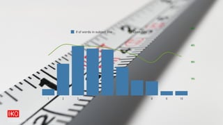 15%
30%
45%
60%
1 2 3 4 5 6 7 8 9 10
# of words in subject line Open rate
Sidetrade Group
 