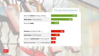 Start with Good (morning, evening)
First name in ﬁrst sentence
Start with Hello
Formal start (Dear, Sir, Ms…)
Last name in ﬁrst sentence
Quote the Job/function in ﬁrst sentence
Special characters ; / < > in ﬁrst sentence
+104%
-46%
+86%
+20%
-25%
-12%
-10%
Preview (first sentence)
Sidetrade Group
 