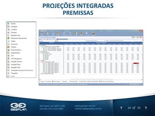 14 
of 25 
www.gesplan.com.br 
marketing@gesplan.com.br 
São Paulo: (11) 3075-1130 
Joinville: (47) 2105-5000 
PROJEÇÕES INTEGRADAS 
PREMISSAS  