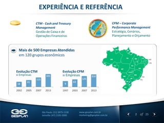 2 
of 25 
www.gesplan.com.br 
marketing@gesplan.com.br 
São Paulo: (11) 3075-1130 
Joinville: (47) 2105-5000 
EXPERIÊNCIA E REFERÊNCIA 
CPM – Corporate Performance Management 
Estratégia, Cenários, Planejamento e Orçamento 
CTM - Cash and Treasury Management 
Gestão de Caixa e de Operações Financeiras 
18 
41 
115 
395 
2002 
2005 
2007 
2013 
Evolução CTM 
Empresas 
6 
63 
125 
310 
1997 
2003 
2007 
2013 
Evolução CPM 
Empresas 
Mais de 500 Empresas Atendidas 
em 120 grupos econômicos  