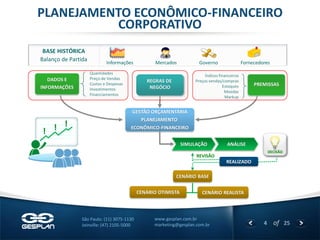 4 
of 25 
www.gesplan.com.br 
marketing@gesplan.com.br 
São Paulo: (11) 3075-1130 
Joinville: (47) 2105-5000 
Mercados 
Governo 
Fornecedores 
Informações 
BASE HISTÓRICA 
Balanço de Partida 
GESTÃO ORÇAMENTÁRIA 
PLANEJAMENTO 
ECONÔMICO-FINANCEIRO 
Quantidades 
Preço de Vendas 
Custos e Despesas 
Investimentos 
Financiamentos 
DADOS E 
INFORMAÇÕES 
REGRAS DE 
NEGÓCIO 
PREMISSAS 
Índices financeiros 
Preços vendas/compras 
Estoques 
Moedas 
Markup 
CENÁRIO BASE 
SIMULAÇÃO 
ANÁLISE 
DECISÃO 
REALIZADO 
REVISÃO 
CENÁRIO REALISTA 
CENÁRIO OTIMISTA 
PLANEJAMENTO ECONÔMICO-FINANCEIRO CORPORATIVO  