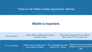 There is a $1 trillion mobile opportunity -Gartner 
Mobile is important. 
For your users More users will get online via a mobile 
device than a PC in 2 years -IDC 
Mobile will be the top competitive 
strategy for 84% of CIOs by 2017 
-IBM 
Mobile will be the “beating heart” 
of your strategy -Forrester 
90% of enterprise apps will be 
mobile by 2017 -Gartner 
For your strategy 
Users check a mobile device every 6 
seconds -Nokia 
 