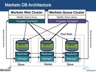 Marketing Automation at Scale: How Marketo Solved Key Data Management ...