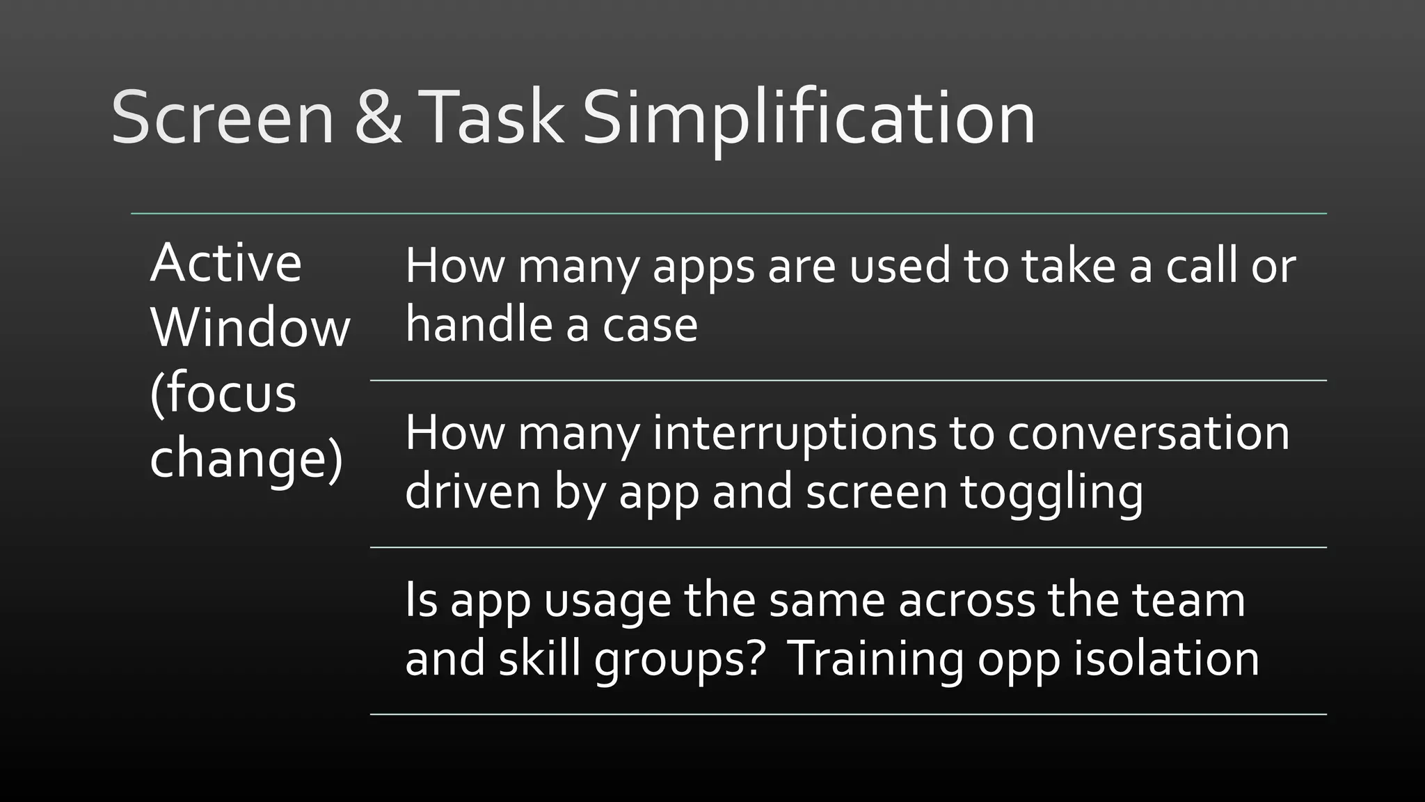 Active
How many apps are used to take a call or
Window handle a case
(focus
How many interruptions to conversation
change)
driven by app and screen toggling

Is app usage the same across the team
and skill groups? Training opp isolation

 