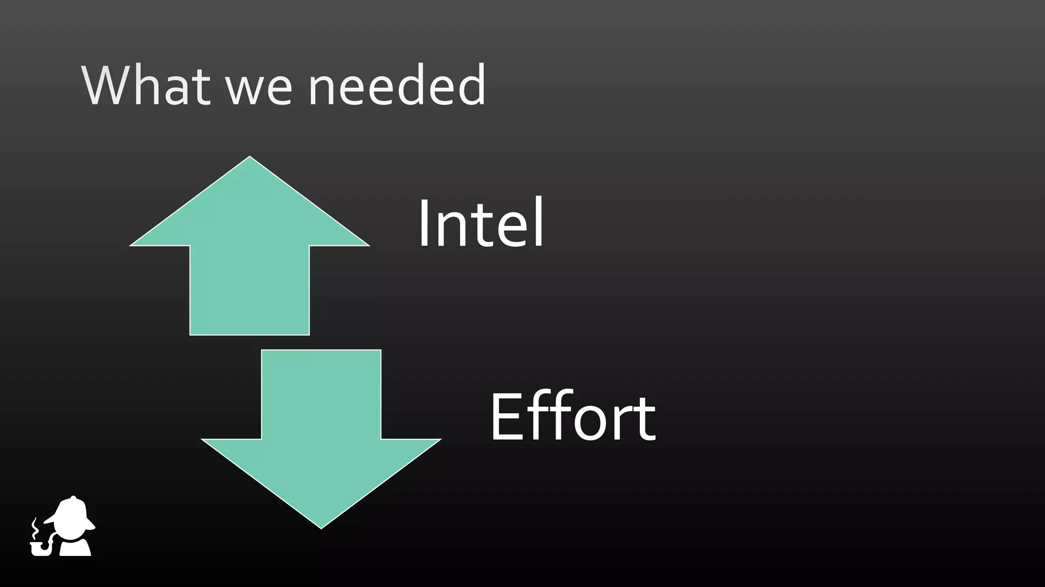 Intel
Effort

 