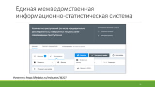 Единая	межведомственная	
информационно-статистическая	система
Источник:	https://fedstat.ru/indicator/36207
11
 
