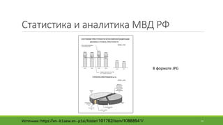 Статистика	и	аналитика	МВД	РФ
Источник:	https://xn--b1aew.xn--p1ai/folder/101762/item/10888941/ 14
В	формате	JPG
 