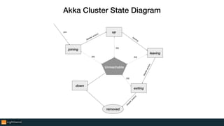 How Akka Works: Visualize And Demo Akka With A Raspberry-Pi Cluster | PPT