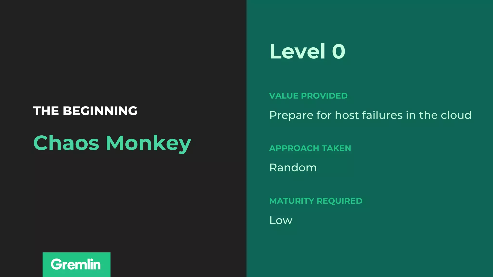 THE BEGINNING
Chaos Monkey
Level 0
MATURITY REQUIRED
Low
APPROACH TAKEN
Random
VALUE PROVIDED
Prepare for host failures in the cloud
 