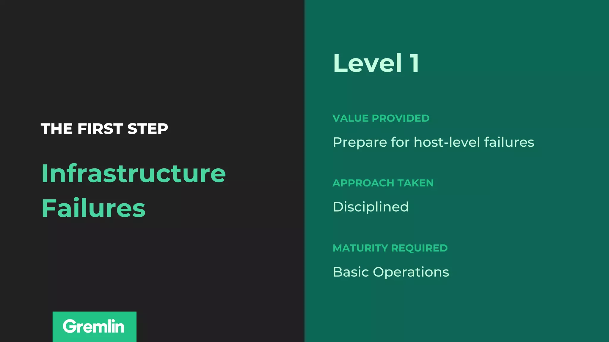 THE FIRST STEP
Infrastructure
Failures
Level 1
MATURITY REQUIRED
Basic Operations
APPROACH TAKEN
Disciplined
VALUE PROVIDED
Prepare for host-level failures
 