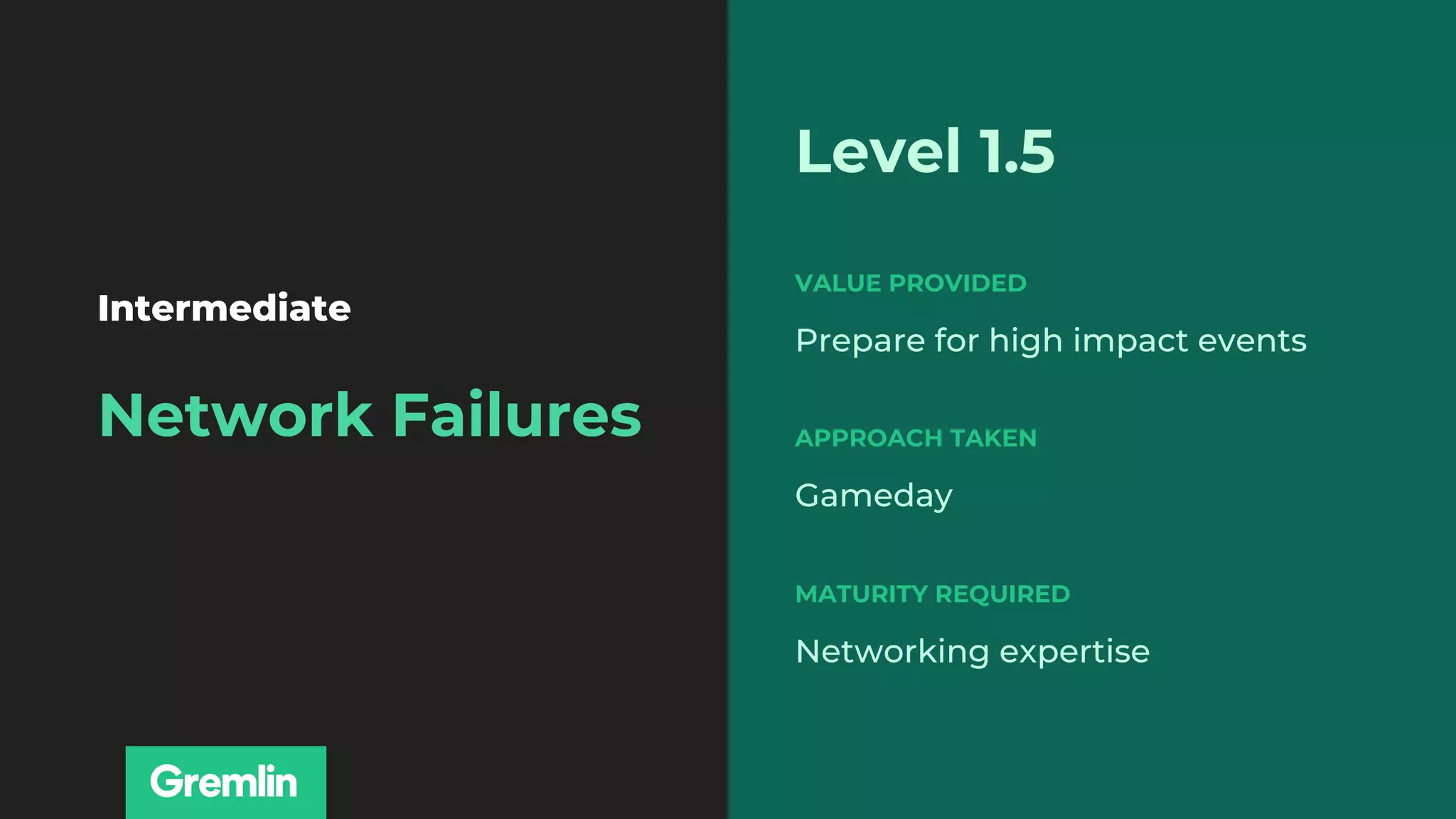 Intermediate
Network Failures
Level 1.5
MATURITY REQUIRED
Networking expertise
APPROACH TAKEN
Gameday
VALUE PROVIDED
Prepare for high impact events
 