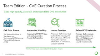 6 Conﬁdential and Proprietary. © 2020 Anaconda
Team Edition - CVE Curation Process
The National Institute of
Standards and
Technology(NIST) National
Vulnerability Database
(NVD)
CVE Data Source.
Associating NVD CVE data
with packages in the
Anaconda Repository
Automated Matching.
Anaconda staff review NVD
CVE data for accuracy and
then categorize, reﬁne and
improve the reported
information. In some cases,
CVEs are patched
Human Curation.
Accurate CVE metadata
allows organizations to
ﬁlter out OSS packages
that don’t meet their
security requirements
Reﬁned CVE Metadata.
Goal: high-quality, accurate, and dependable CVE information
Performed by Anaconda Distribution Team
 