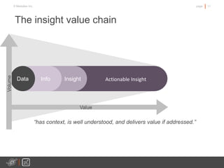11page© Medullan Inc.
Actionable InsightInsightInfoData
Volume
Value
The insight value chain
“has context, is well understood, and delivers value if addressed.”
 