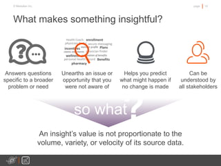 14page© Medullan Inc.
What makes something insightful?
Answers questions
specific to a broader
problem or need
Unearths an issue or
opportunity that you
were not aware of
Can be
understood by
all stakeholders
An insight’s value is not proportionate to the
volume, variety, or velocity of its source data.
so what
pharmacy
wellness
Health Coach
member profile
explanation of benefits
incentives Plans
enrollment
claims statements
secure messagingphysician finder
physician finder
personal health record Benefits
Helps you predict
what might happen if
no change is made
 