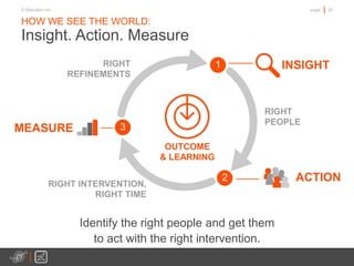 20page© Medullan Inc.
HOW WE SEE THE WORLD:
Insight. Action. Measure
INSIGHT
OUTCOME
& LEARNING
RIGHT
PEOPLE
RIGHT INTERVENTION,
RIGHT TIME
RIGHT
REFINEMENTS
Identify the right people and get them
to act with the right intervention.
1
2
3
ACTION
MEASURE
 