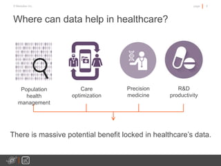 5page© Medullan Inc.
Where can data help in healthcare?
There is massive potential benefit locked in healthcare’s data.
Population
health
management
Precision
medicine
Care
optimization
R&D
productivity
 