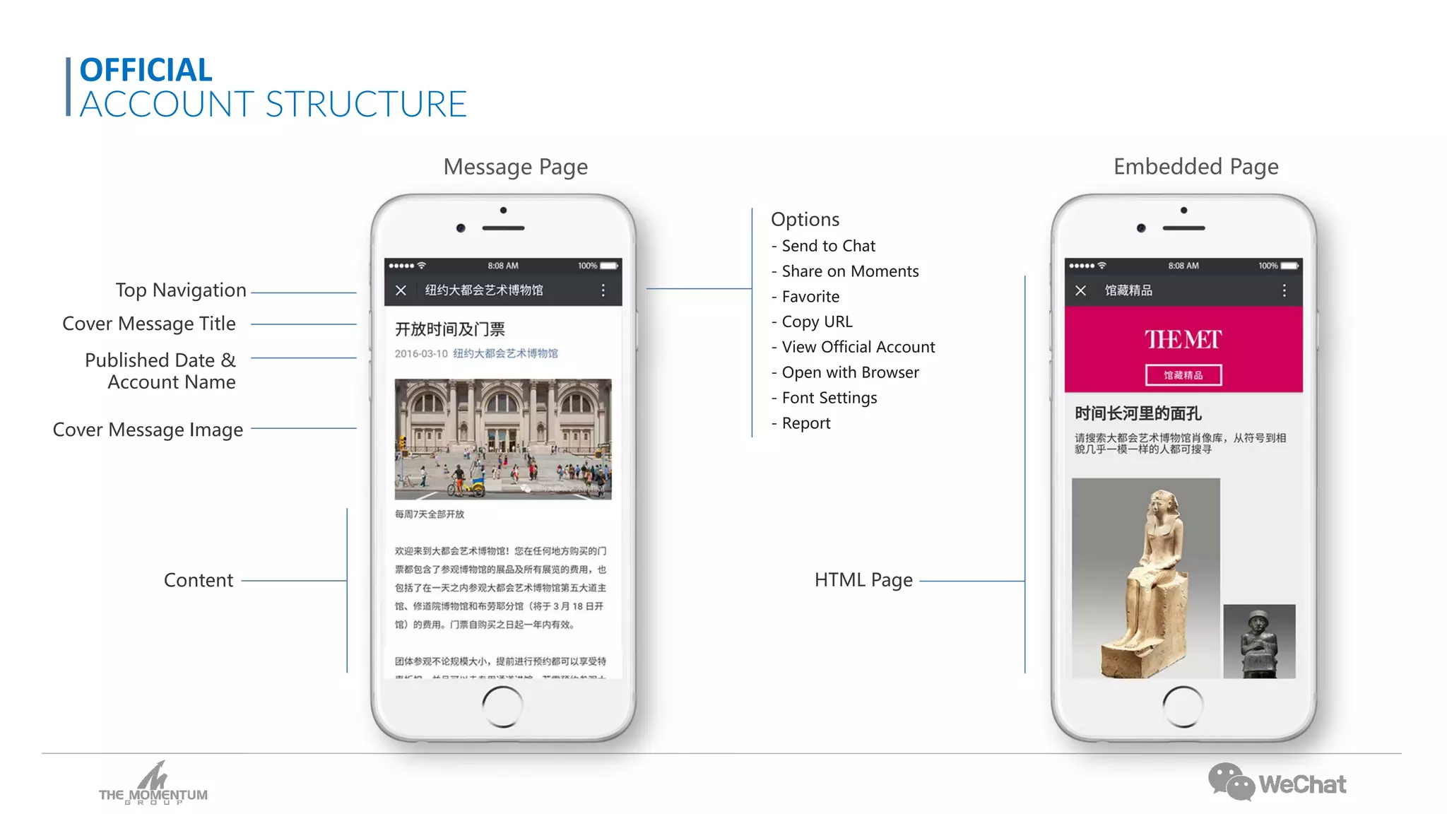 Message Page Embedded Page
Cover Message Image
Top Navigation
Cover Message Title
Published Date &
Account Name
Content
Options
- Send to Chat
- Share on Moments
- Favorite
- Copy URL
- View Official Account
- Open with Browser
- Font Settings
- Report
HTML Page
OFFICIAL
ACCOUNT STRUCTURE
 