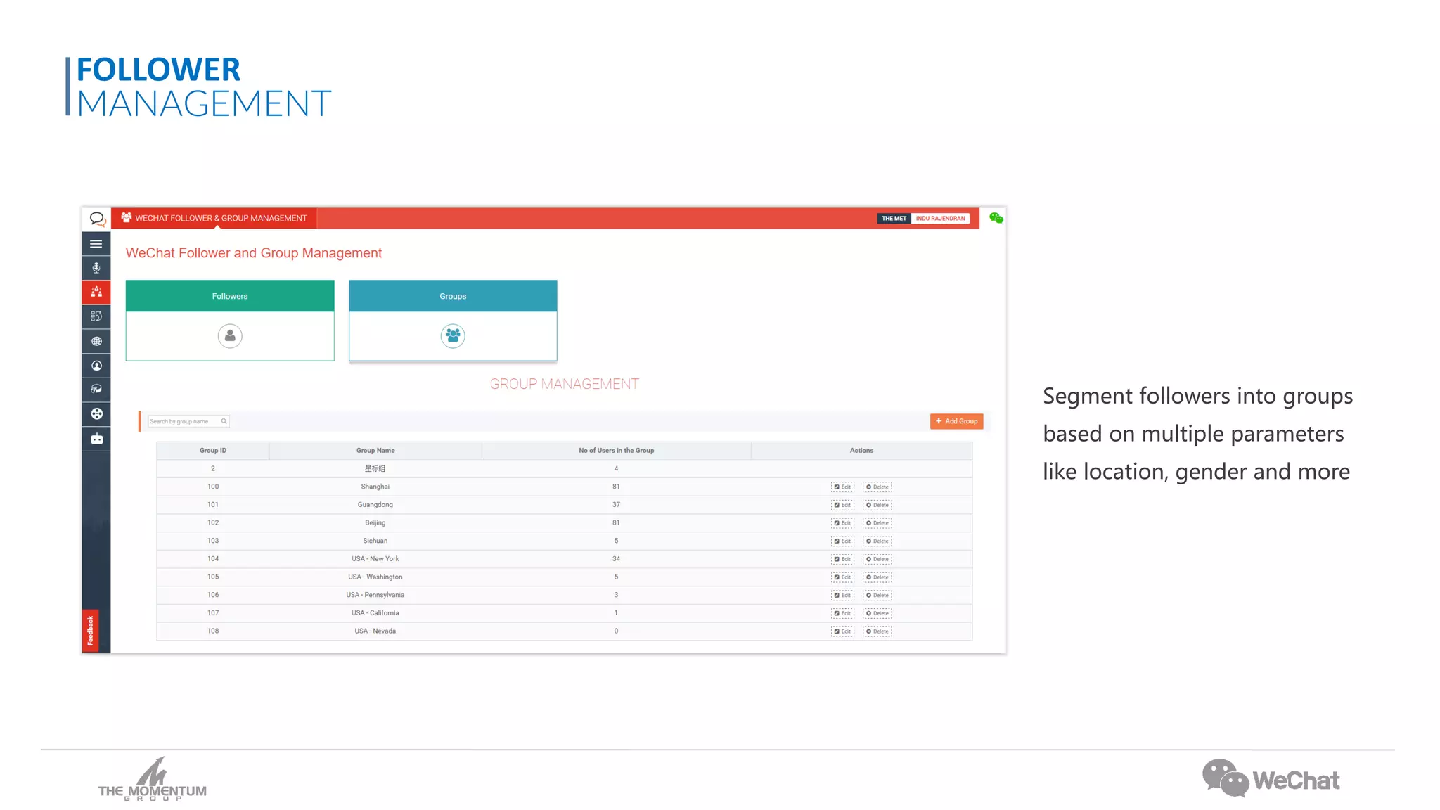 Segment followers into groups
based on multiple parameters
like location, gender and more
FOLLOWER
MANAGEMENT
 