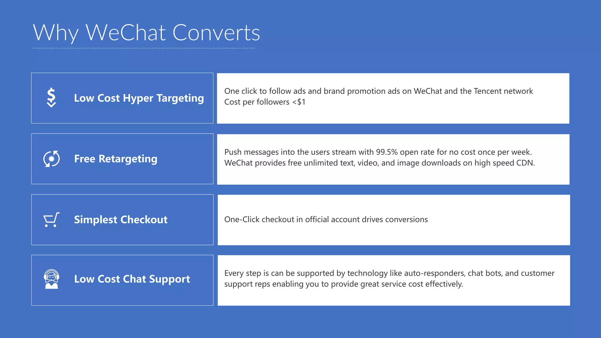 Why WeChat Converts
One click to follow ads and brand promotion ads on WeChat and the Tencent network
Cost per followers <$1Low Cost Hyper Targeting
Push messages into the users stream with 99.5% open rate for no cost once per week.
WeChat provides free unlimited text, video, and image downloads on high speed CDN.Free Retargeting
One-Click checkout in official account drives conversionsSimplest Checkout
Every step is can be supported by technology like auto-responders, chat bots, and customer
support reps enabling you to provide great service cost effectively.
Low Cost Chat Support
 