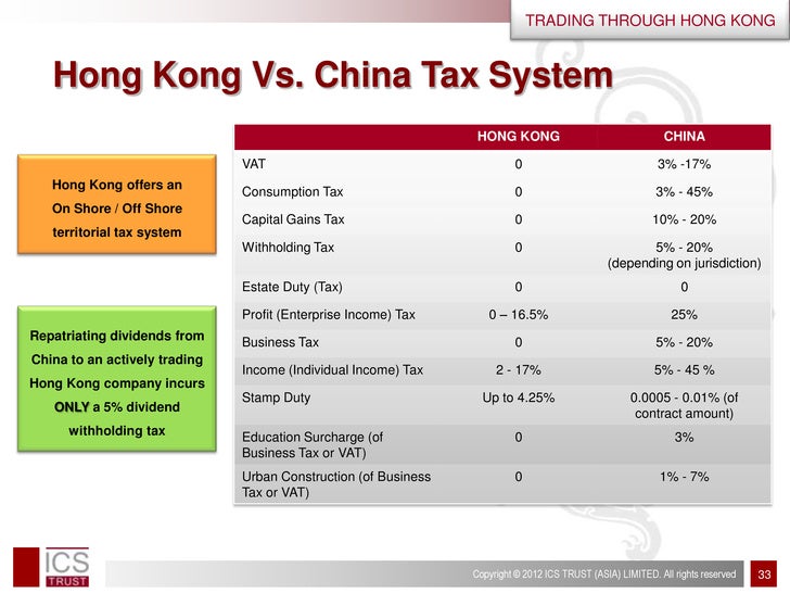 Hong kong taxation of stock options