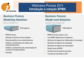 O que não é BPMN
Webinares iProcess 2014
Introdução à notação BPMN
BPMN não é fluxograma
BPMN não é linguagem de programação
BPMN não é uma metodologia
BPMN não é uma ferramenta
 
