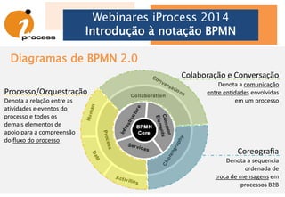 BPMN 2.0: Diagrama de Orquestração (Processo)
Webinares iProcess 2014
Introdução à notação BPMN
 