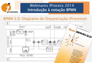 BPMN 2.0: Diagrama de Coreografia
Webinares iProcess 2014
Introdução à notação BPMN
Solicitar livros
Cliente
Livraria
Realizar
cobrança
Cliente
LivrariaSituação
do estoque
Todos os itens
disponíveis
Encomendar
obra
Livraria
Editora
|||
Um ou mais
itens
indisponíveis
Confirmar
recebimento
Cliente
Livraria
Pedido de livros
Título de
cobrança
Confirmação de
pagamento
Confirmação de
recebimento
x
+
x
 