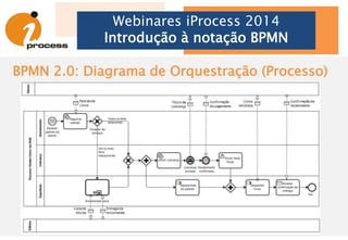 BPMN 2.0: Diagrama de Conversação
Webinares iProcess 2014
Introdução à notação BPMN
 