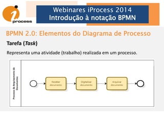 BPMN 2.0: Elementos do Diagrama de Processo
Webinares iProcess 2014
Introdução à notação BPMN
Fluxo de Sequência (Sequence Flow)
Determina a ordem em que o fluxo do processo será executado.
 