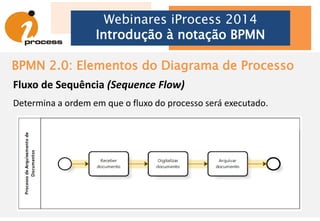 BPMN 2.0: Elementos do Diagrama de Processo
Webinares iProcess 2014
Introdução à notação BPMN
Eventos (Events)
Algo que “acontece” durante o andamento de um processo de negócio.
 