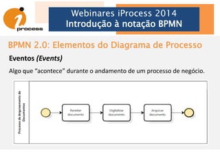 BPMN 2.0: Elementos do Diagrama de Processo
Webinares iProcess 2014
Introdução à notação BPMN
Esta pool contém
o Processo de
Arquivamento
de Documentos
Neste processo
há duas lanes
representando
o Arquivista
e o Assistente
de Arquivo
 