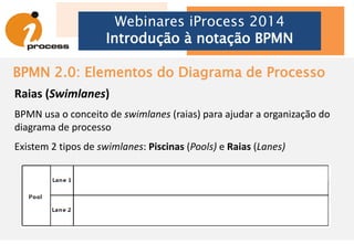 BPMN 2.0: Elementos do Diagrama de Processo
Webinares iProcess 2014
Introdução à notação BPMN
Gateways
Controlam iterações dos fluxos.
Pode apresentar dois tipos de comportamento:
»Divisão (fork)
»Unificação (join)
 