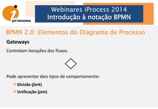BPMN 2.0: Elementos do Diagrama de Processo
Gateway Paralelo (Parallel Gateway)
Webinares iProcess 2014
Introdução à notação BPMN
Usado para dividir ou unir rotas paralelas em um processo.
A partir deste
gateway, as atividades
Selecionar fotografias e Tratar
imagens selecionadas podem ser
executadas paralelamente à tarefa
Elaborar texto da manchete.
Este gateway
garante que todos os fluxos de
entrada, que estão
executando em paralelo,
cheguem a ele para que o
processo tenha continuidade.
 