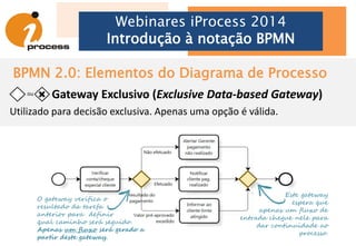 BPMN 2.0: Elementos do Diagrama de Processo
Webinares iProcess 2014
Introdução à notação BPMN
Subprocessos (Sub-process)
É uma abstração de um conjunto de atividades com um propósito
específico. Podem ser representados de duas formas:
 