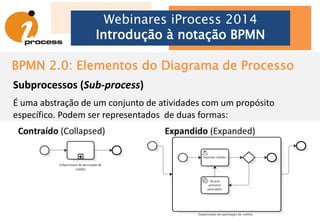 BPMN 2.0: Elementos do Diagrama de Processo
Webinares iProcess 2014
Introdução à notação BPMN
Objetos de Dados (Data)
Representam informações que podem ser manipuladas, transferidas,
transformadas ou armazenadas durante o fluxo do processo.
Dados, documentos,
informações do processo
Uma fonte
de dados externa
 