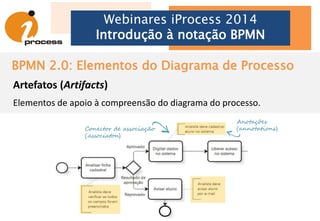 BPMN 2.0: Elementos do Diagrama de Processo
Webinares iProcess 2014
Introdução à notação BPMN
Gatilhos em eventos
Marcadores específicos permitem
identificar o tipo de evento previsto
para acontecer naquele ponto do
fluxo do processo.
Mensagem
(message)
Tempo
(timer)
Erro
(error)
Escalação
(escalation)
Cancelamento
(cancellation)
Compensação
(compensation)
Condição
(conditional)
Ligação
(tlink)
Sinal
(signal)
Término forçado
(terminate)
Múltiplo
(multiple)
Múltiplo paralelo
(parallel multiple)
 