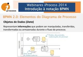 BPMN 2.0: Elementos do Diagrama de Processo
Webinares iProcess 2014
Introdução à notação BPMN
Evento de tempo (timer event)
Representa uma condição de tempo para acionar o evento.
Evento de mensagem (message event)
Representa uma comunicação que deve acontecer no evento.
 