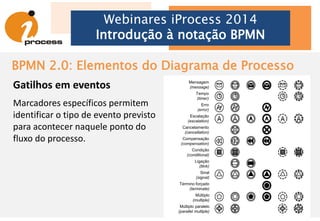 BPMN 2.0: Elementos do Diagrama de Processo
Webinares iProcess 2014
Introdução à notação BPMN
Este processo é
iniciado pela
ocorrência de uma
comunicação
Neste ponto o processo precisa
pausar e aguardar o prazo de
devolução antes de continuar
Caso a obra não esteja
disponível, o processo termina
com a comunicação desta
situação ao solicitante
No caso de atraso, a multa e novo prazo
são comunicados e o processo pausa
novamente aguardando o novo prazo
 