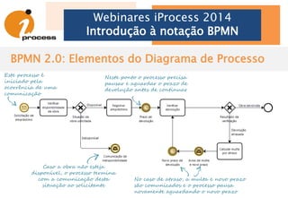 Dificuldades comuns a quem está iniciando
Webinares iProcess 2014
Introdução à notação BPMN
• Para saber modelar é preciso saber interpretar corretamente!
• Tentar usar os elementos sem conhecer a gramática e a sintaxe da
notação
• Confundir o fluxo de comunicação com o fluxo de atividades
• Representar situações um pouco mais complexas, que precisem
combinar elementos
• Identificar o nível adequado de detalhamento do fluxo do processo
Recomendamos a leitura do artigo
A diferença entre “desenhar” e “modelar”
processos
No blog da iProcess:
blog.iprocess.com.br/2014/01/a-
diferenca-entre-desenhar-e-modelar-
processos/
Recomendamos a leitura do artigo
BPMN: Modelando corretamente o fluxo de
sequência de atividades
No blog da iProcess:
blog.iprocess.com.br/2012/05/bpmn-
modelando-corretamente-o-fluxo-de-
sequencia-de-atividades/
 