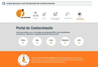 O que é a notação BPMN afinal
Webinares iProcess 2014
Introdução à notação BPMN
Business Process Model and Notation
é uma notação gráfica que tem por objetivo
prover uma gramática de símbolos para representar,
de maneira padrão,
todos os processos de negócio de uma organização.
 