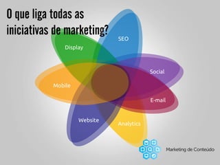 SEO
Display
Social
Mobile
E-mail
Website
Analytics
 