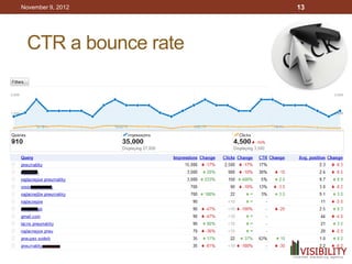 November 9, 2012     13




 CTR a bounce rate
 