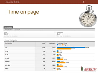 November 9, 2012   8




 Time on page
 